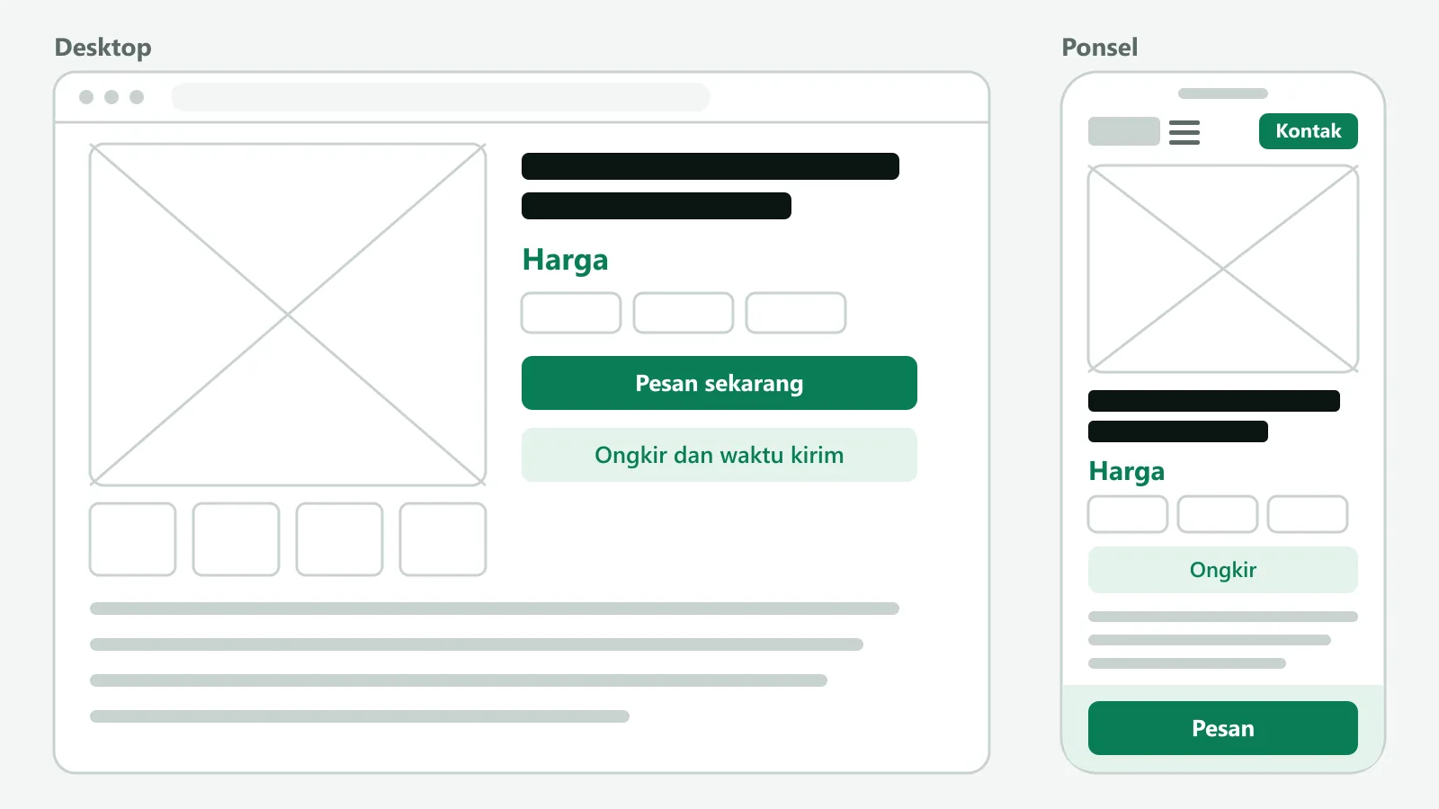 Contoh wireframe halaman produk versi desktop dua kolom dan versi ponsel satu kolom, masing-masing berisi galeri, nama, harga, pilihan varian, info ongkir, dan tombol pesan yang di ponsel menempel di bawah layar