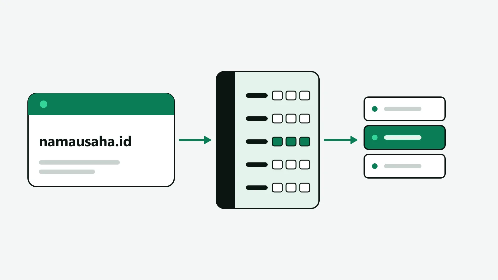 Ilustrasi vektor datar: kartu alamat bertuliskan nama domain contoh di kiri, tersambung lewat panah ke buku alamat berisi deretan angka, lalu ke server di kanan