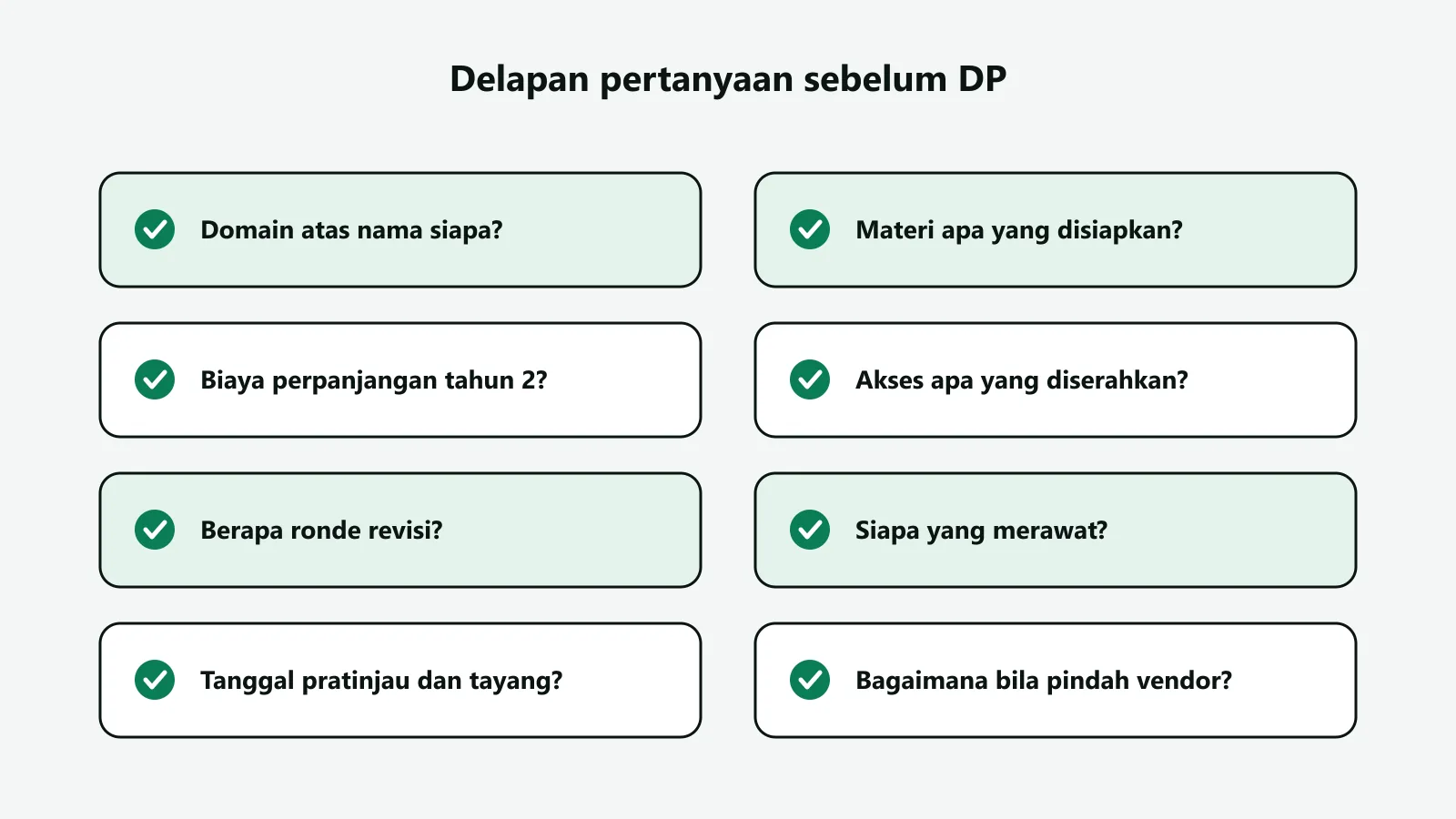 Ilustrasi daftar periksa sebelum DP: delapan butir pertanyaan tentang domain, perpanjangan, revisi, tanggal tayang, materi, serah terima, perawatan, dan pindah vendor, dengan tanda centang