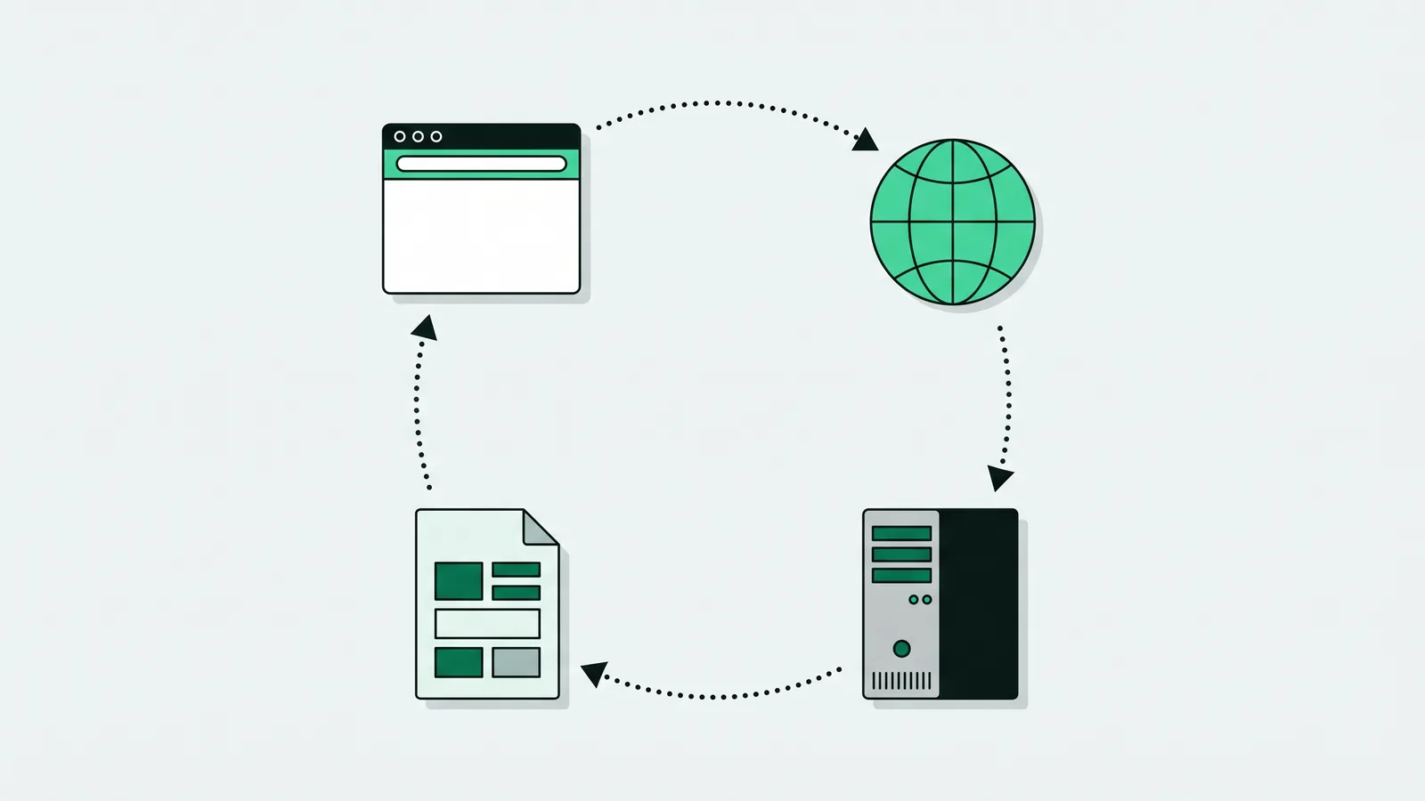 Ilustrasi vektor datar: empat ikon membentuk putaran searah jarum jam dengan panah titik-titik, yaitu jendela browser, bola dunia bergaris meridian, menara server, dan dokumen halaman berisi blok