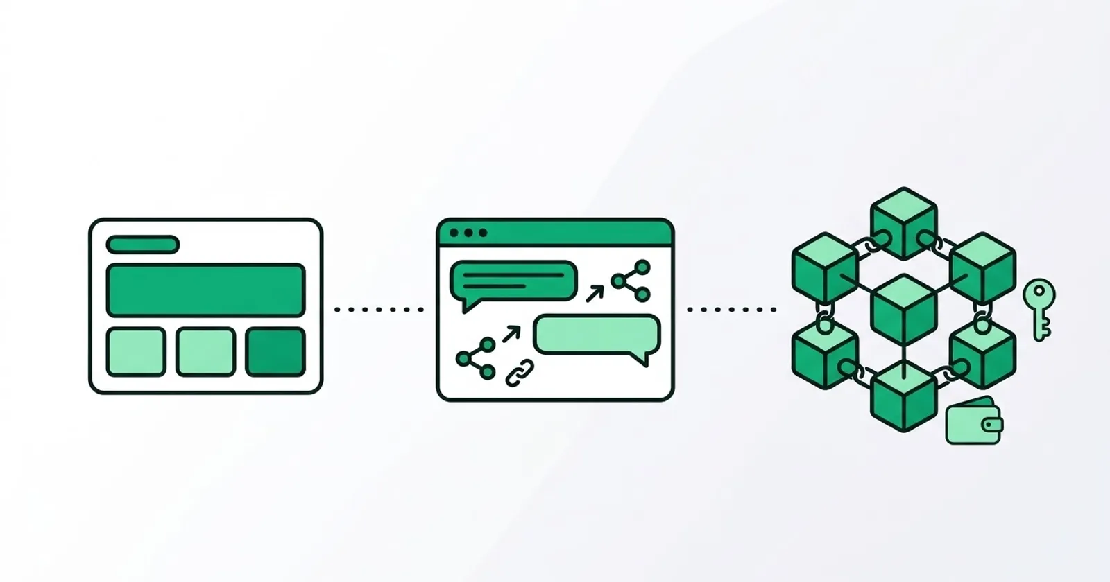 Ilustrasi vektor datar tiga tahap web dari kiri ke kanan: kartu halaman web statis, jendela browser dengan gelembung obrolan dan ikon berbagi, lalu jaringan kubus yang saling terhubung rantai dengan kunci dan dompet di sampingnya