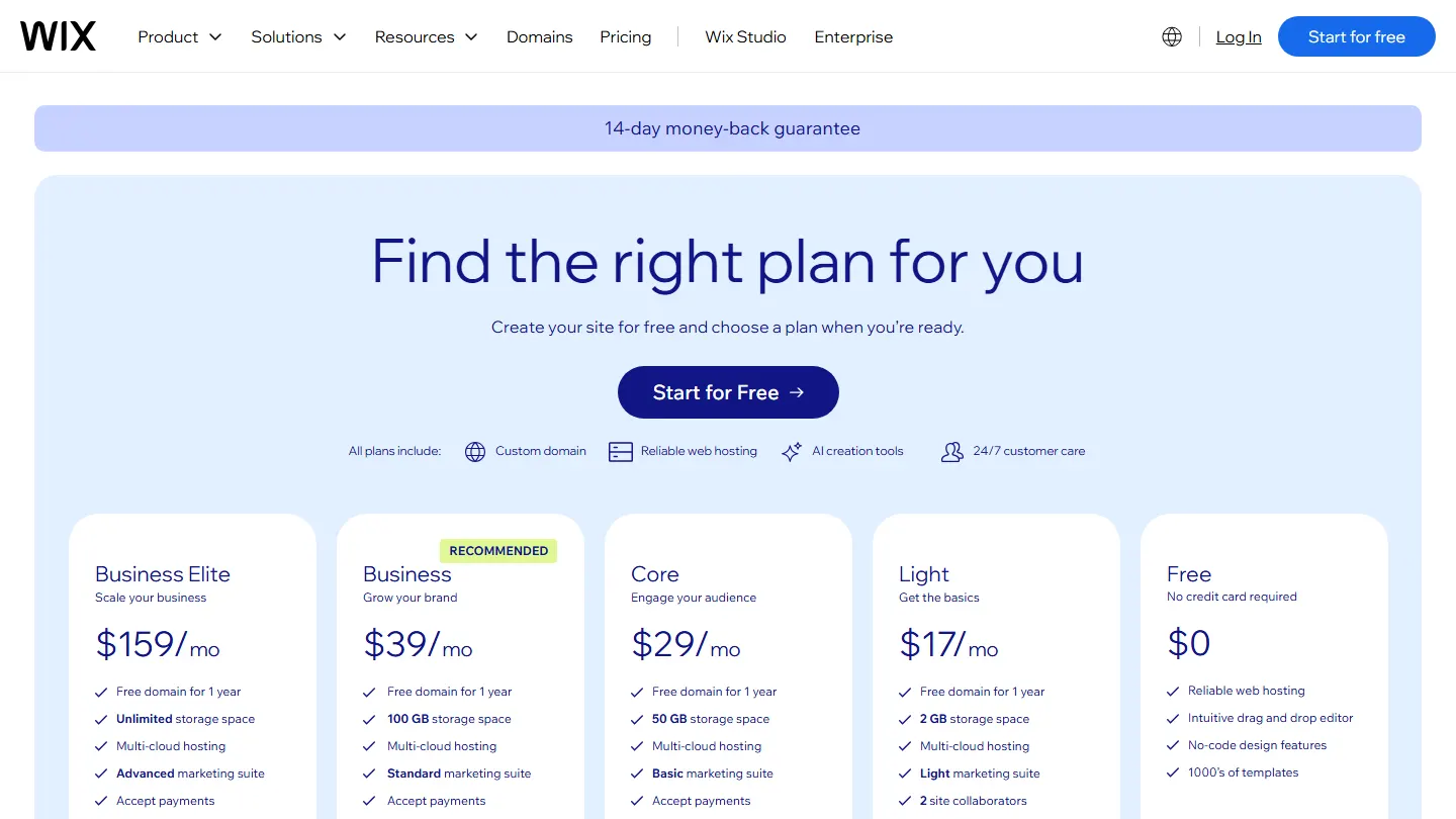 Tangkapan layar halaman paket wix.com: pita 14-day money-back guarantee, judul Find the right plan for you, lalu lima kartu paket Business Elite 159 dolar, Business 39 dolar bertanda Recommended, Core 29 dolar, Light 17 dolar, dan Free 0 dolar beserta daftar fiturnya